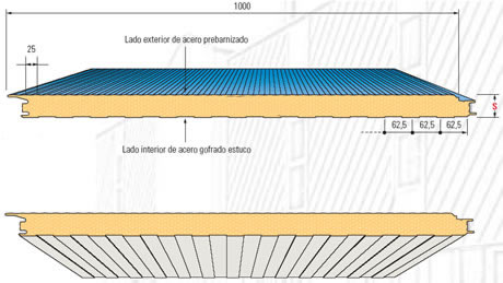 Fachada semiarquitectónica