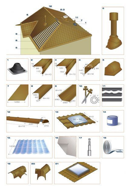 Accesorios para tejas